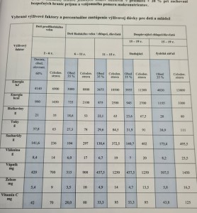 nutricne-hodnoty259823051_443496057497226_1450745458522210241_n.jpg